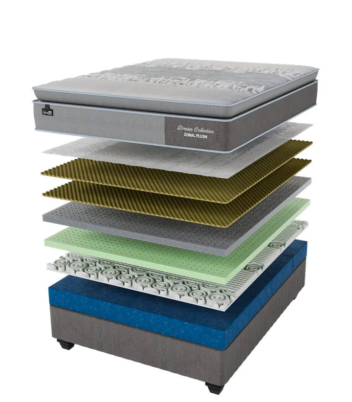 Restonic iDream, Zonal Plush, Base and Mattress