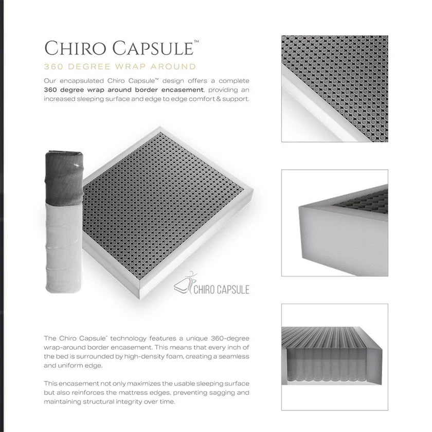 Restonic Greencoil Tanaka Base And Mattress