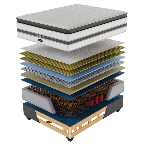 Restonic Premium Elysian Base & Mattress