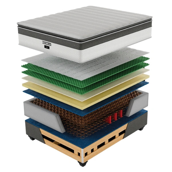 Restonic Premium Ritz Base & Mattress